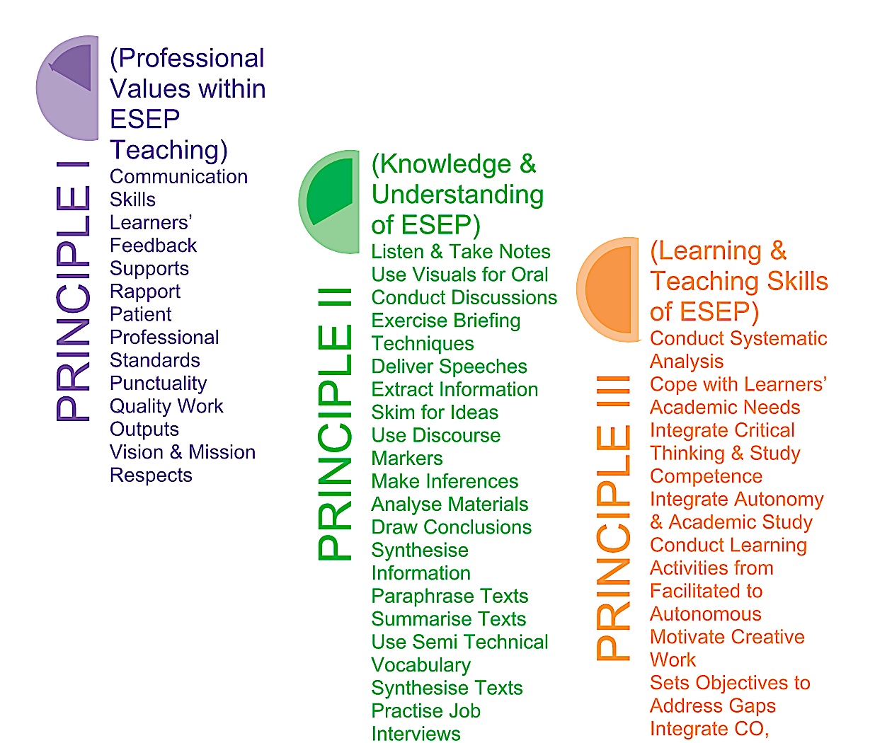 3-principles-esep.jpg